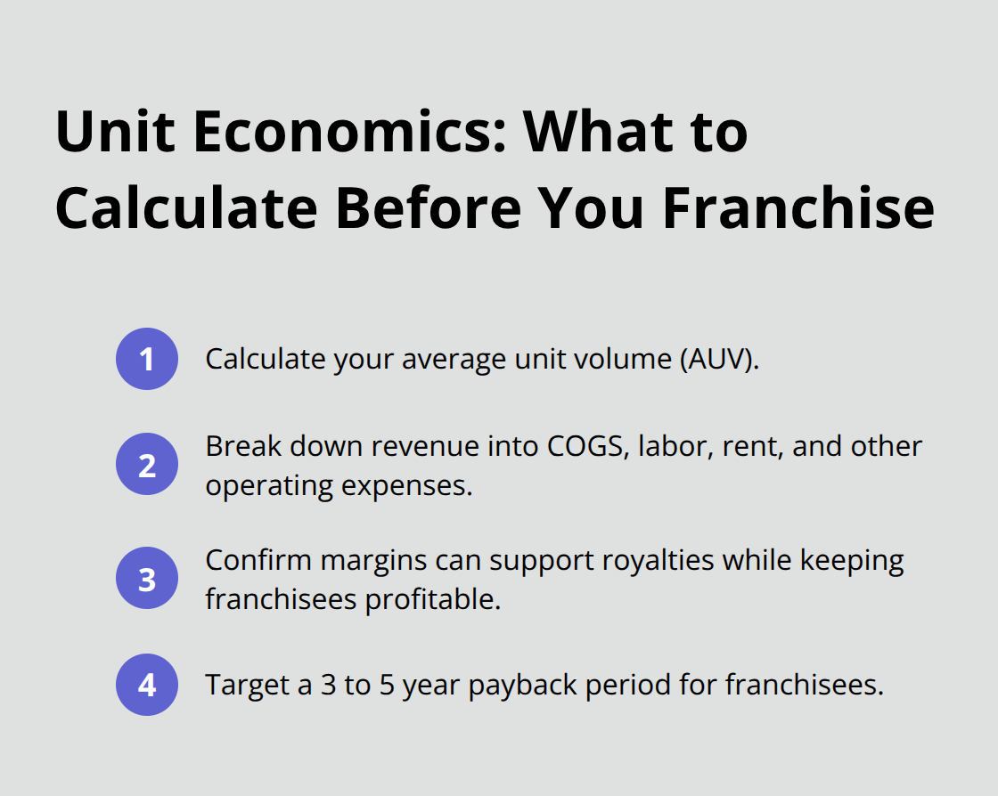 Key unit economics metrics to validate before franchising